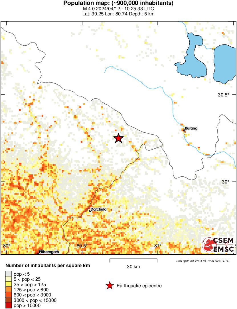 population