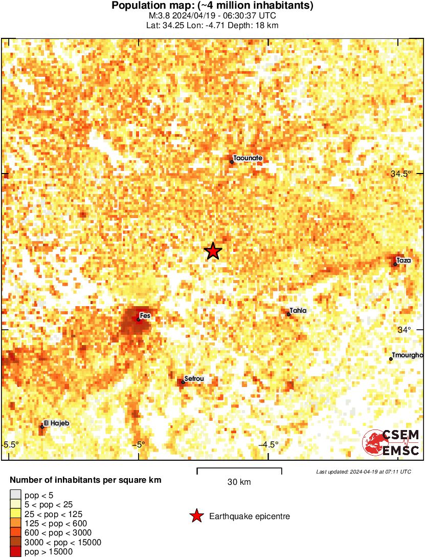population