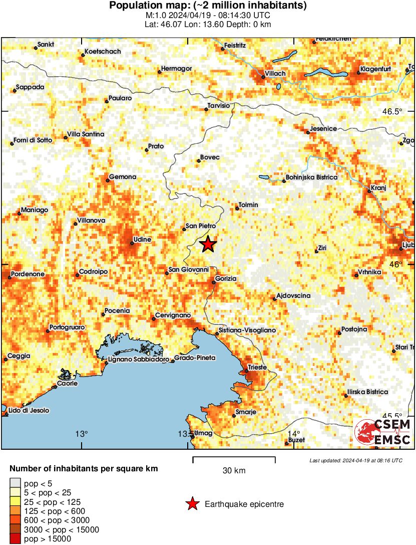 population