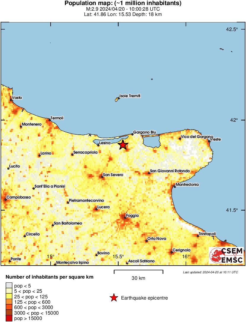 population