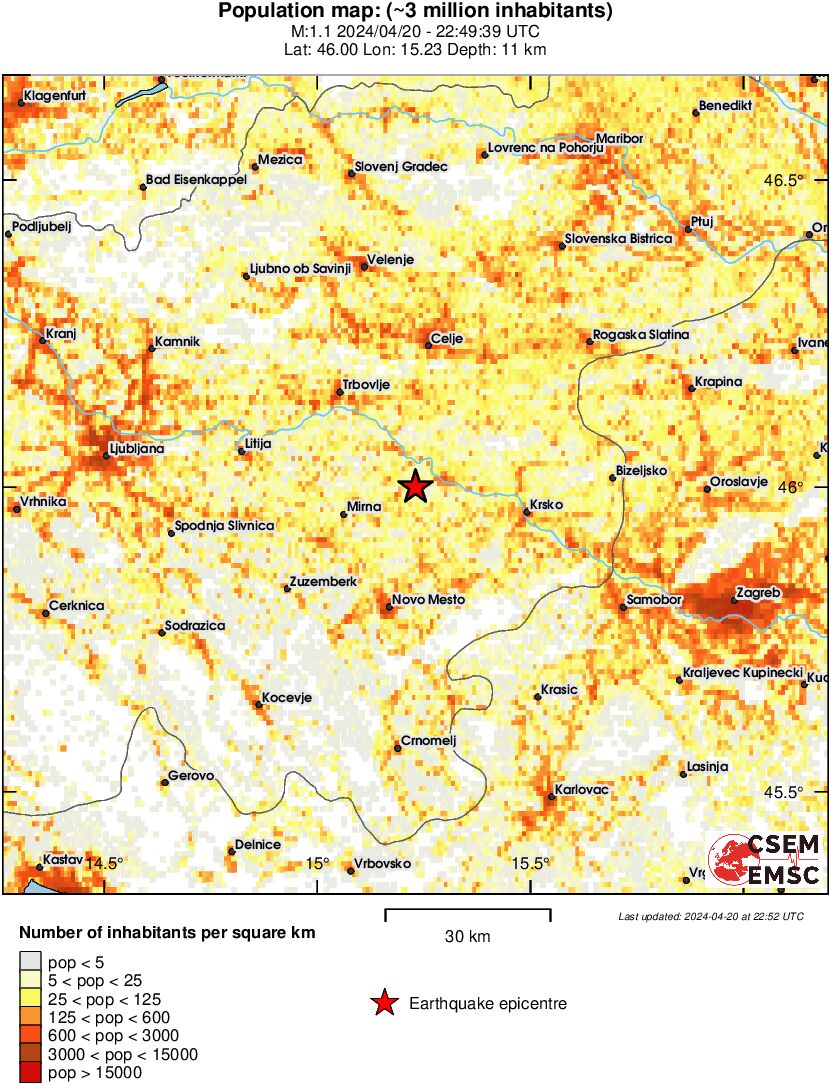 population
