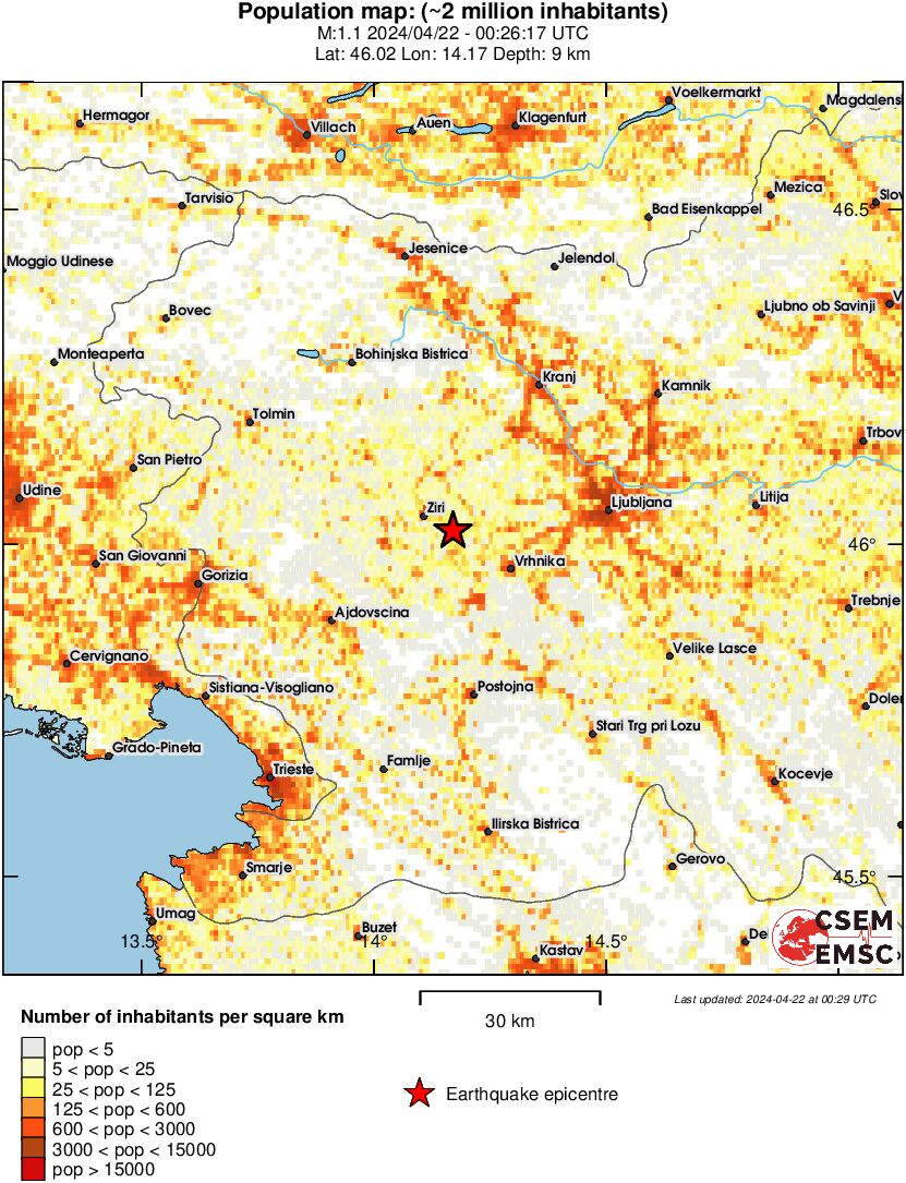 population