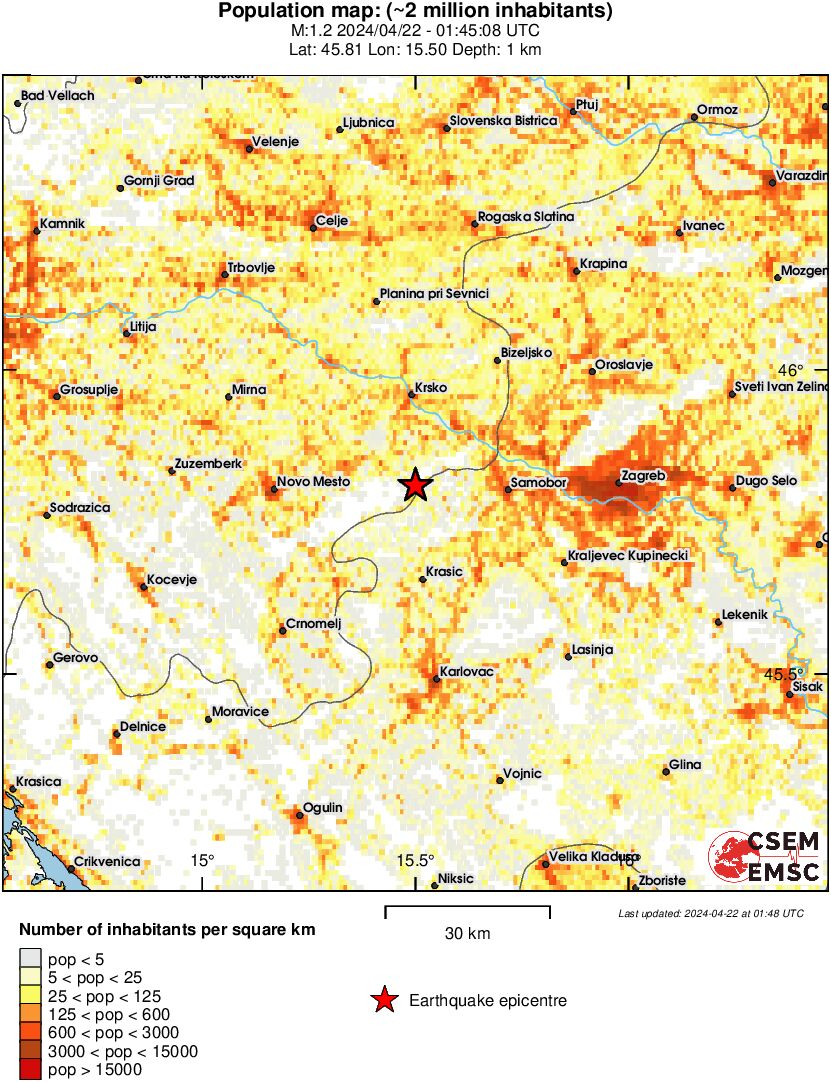 population