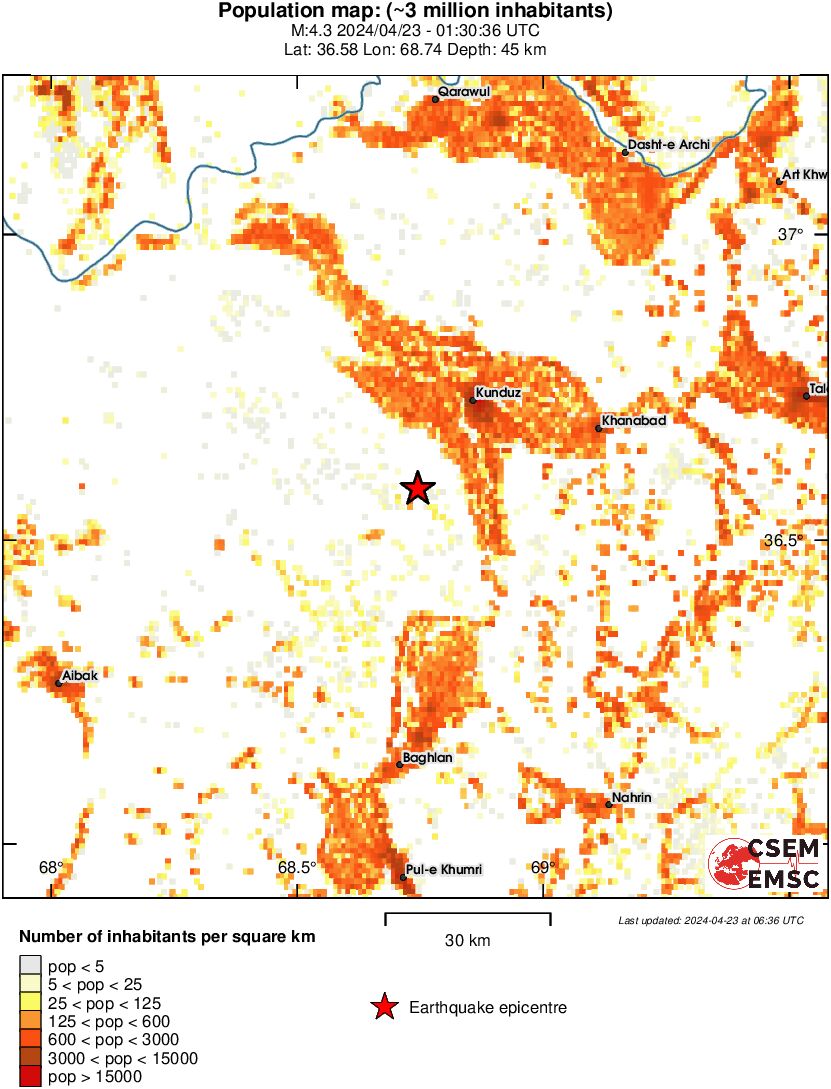population