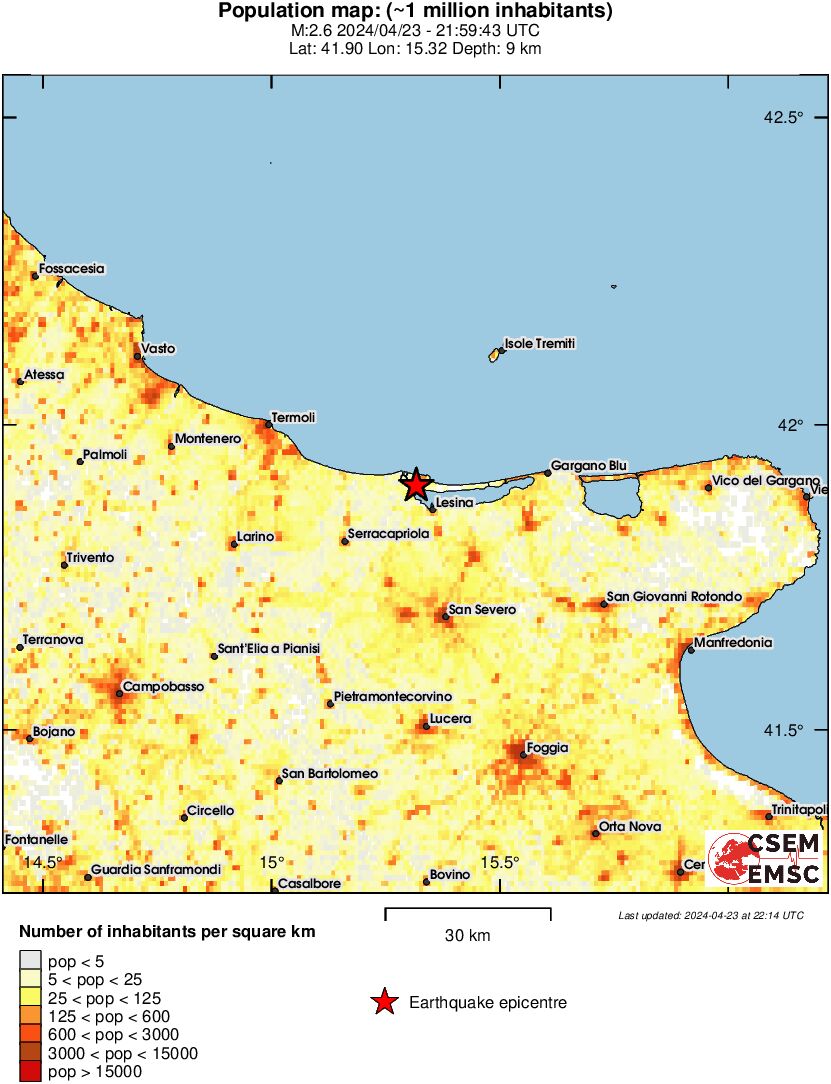population