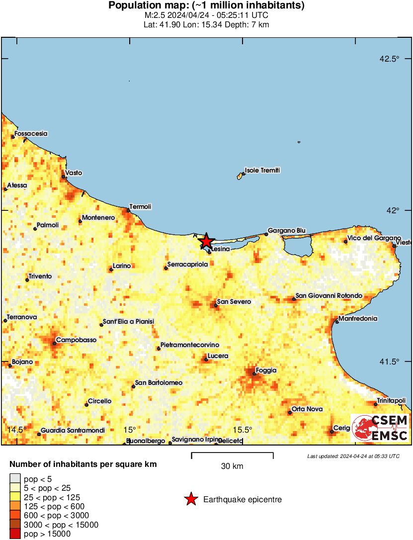 population