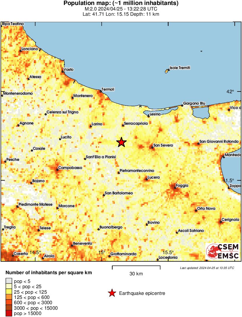 population