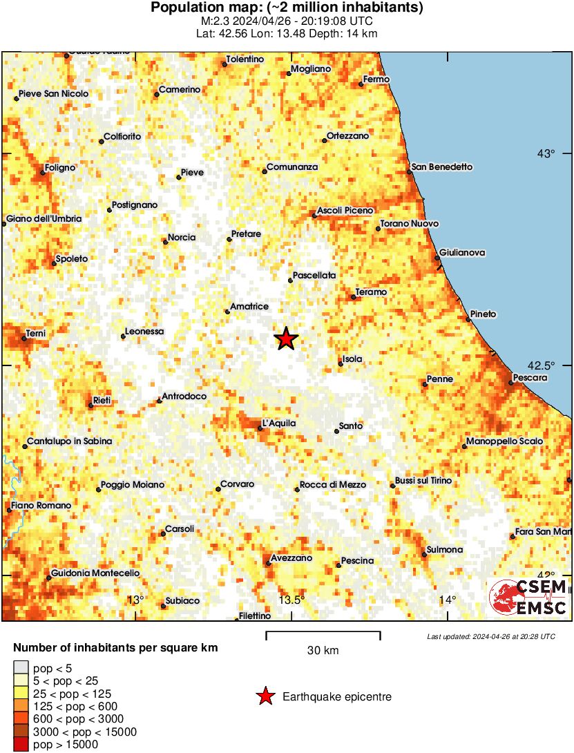 population