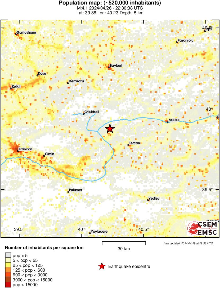 population
