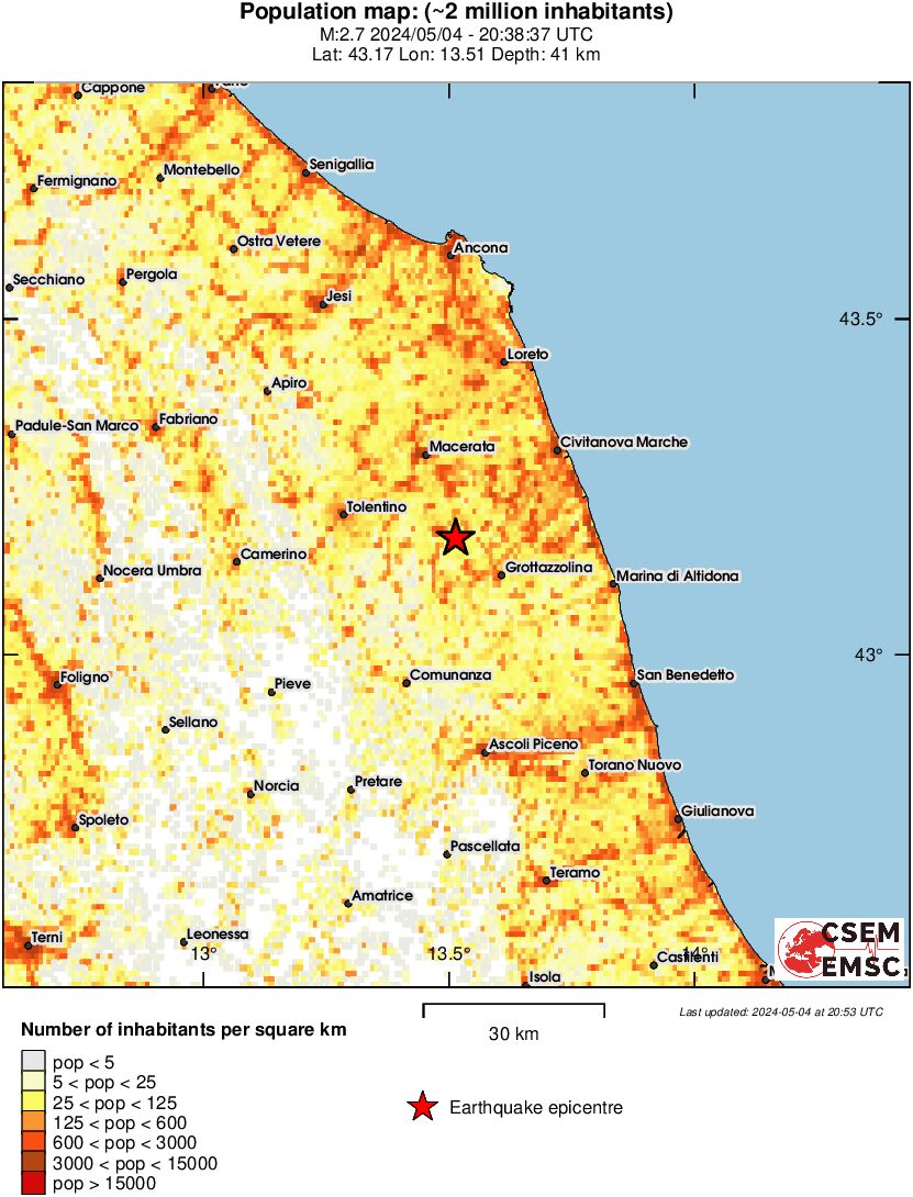 population