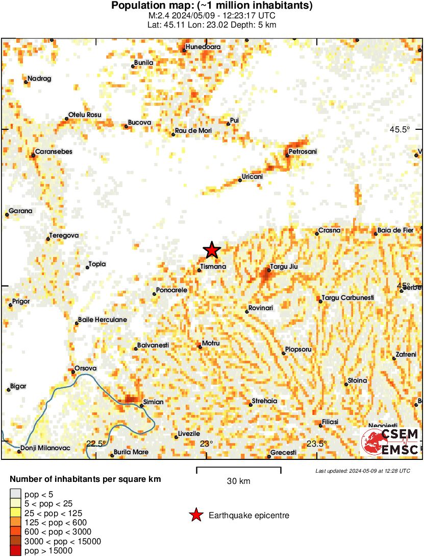 population
