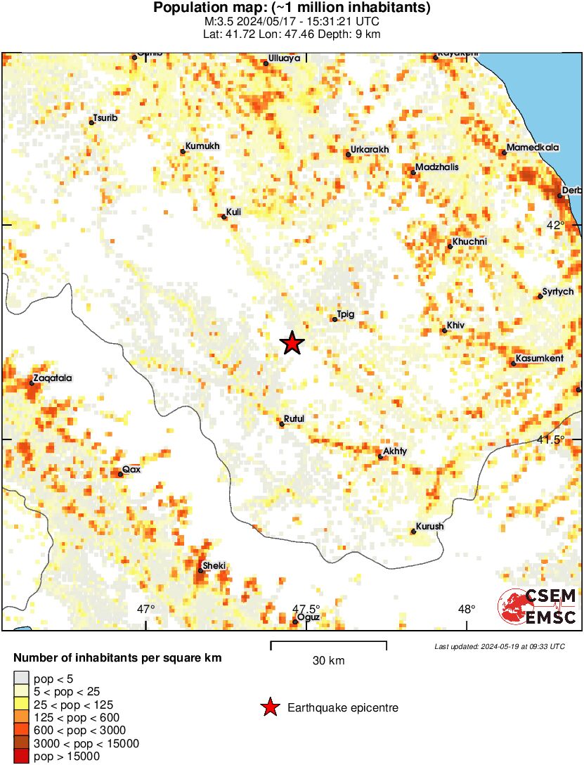 population