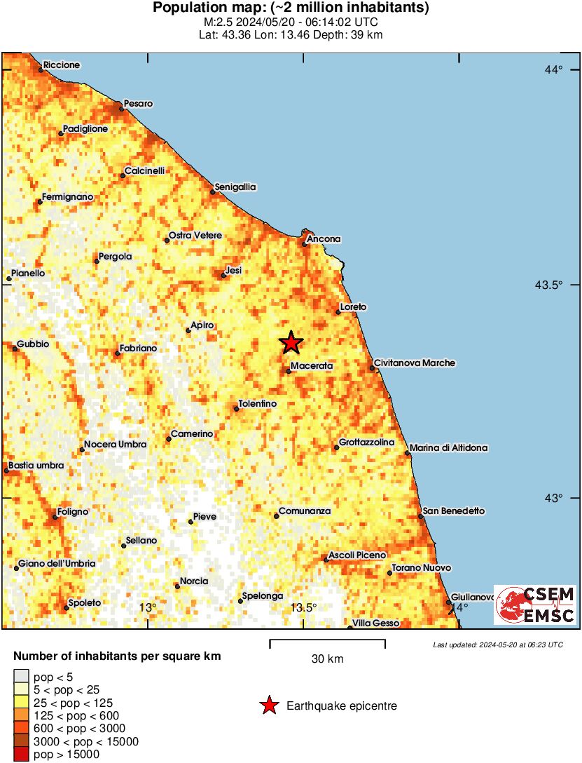population