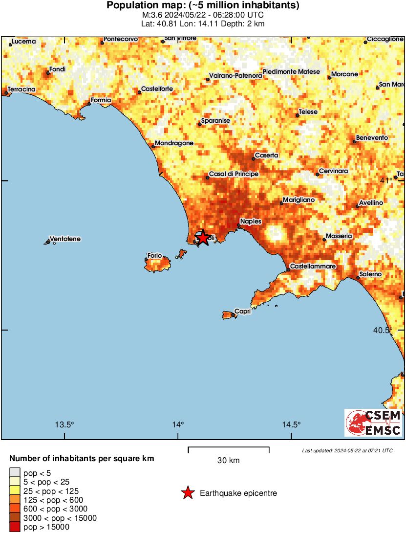 population
