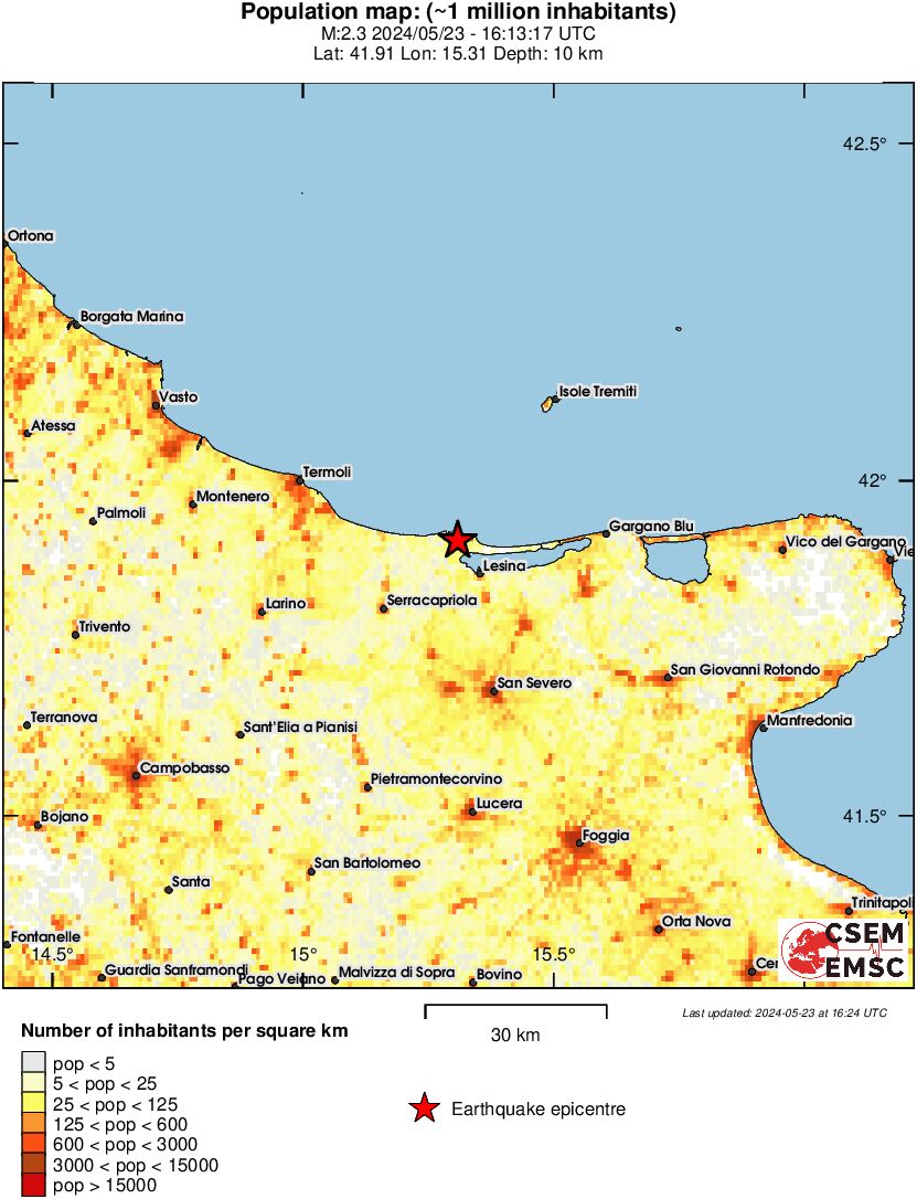 population
