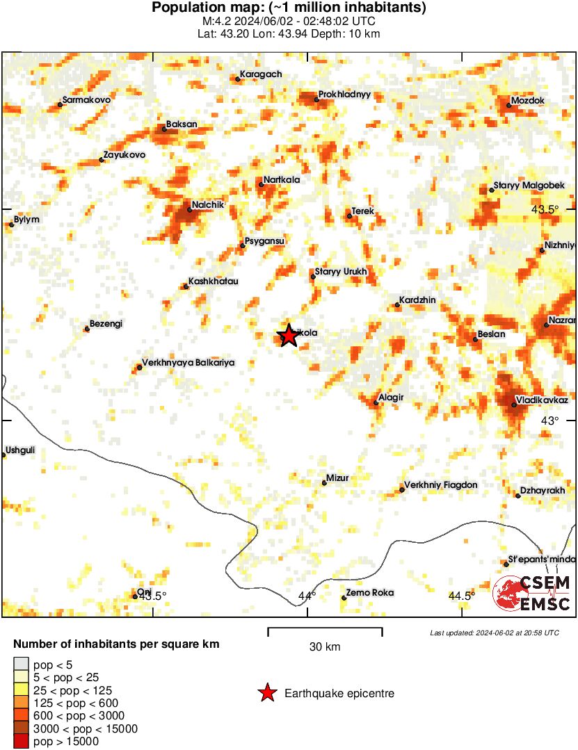 population