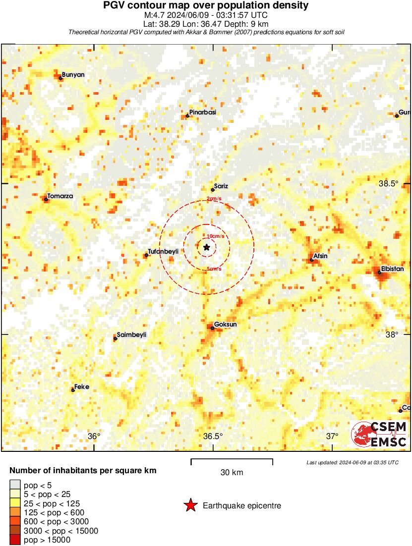 population pgv