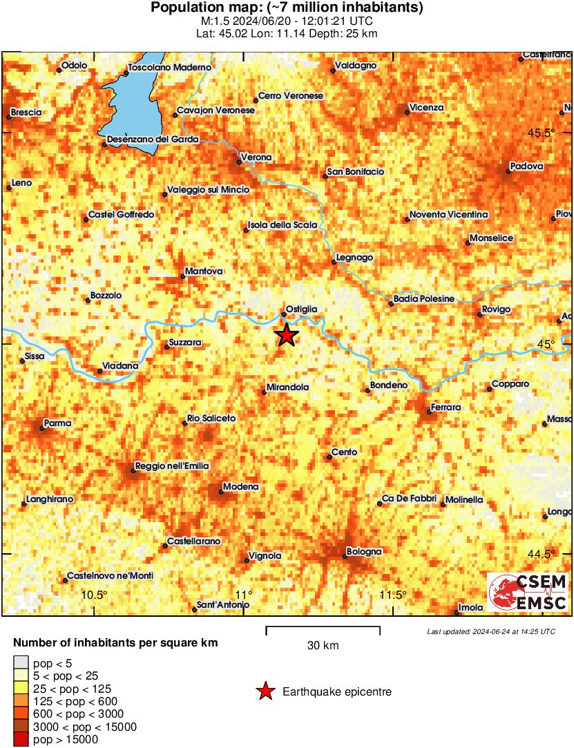 population
