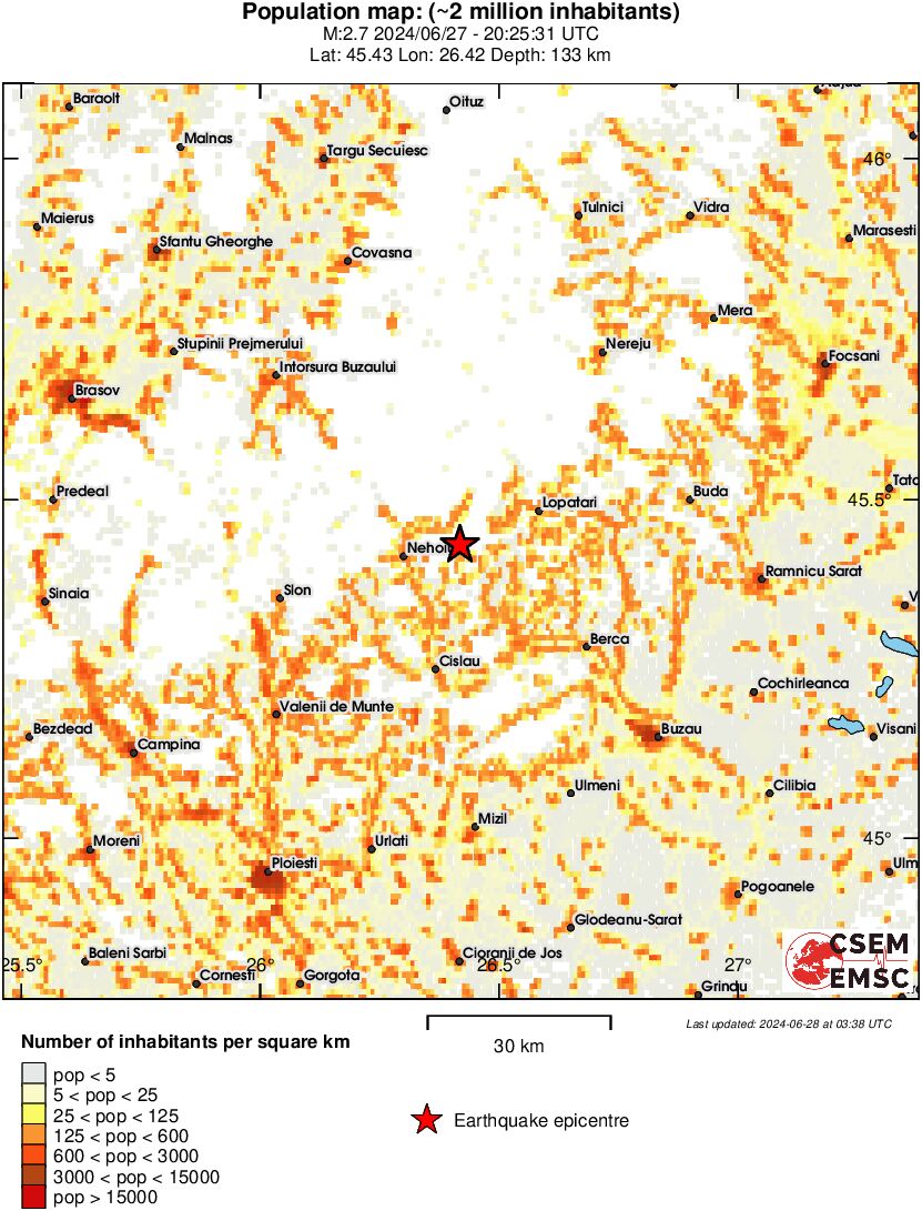 population
