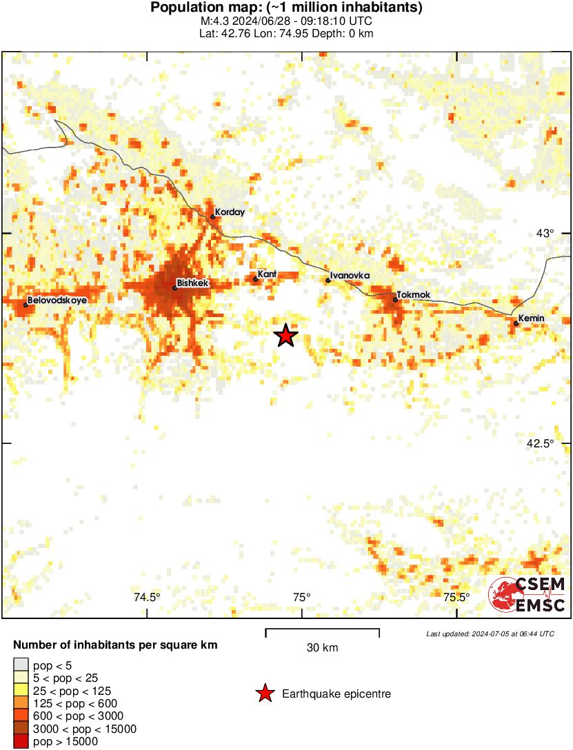 population