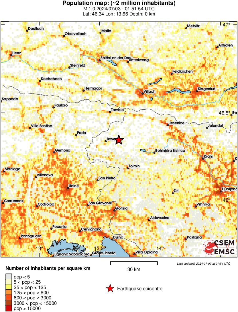 population