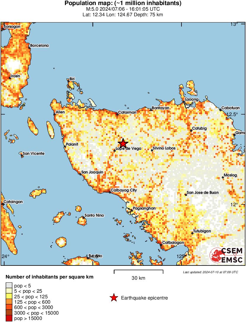 population