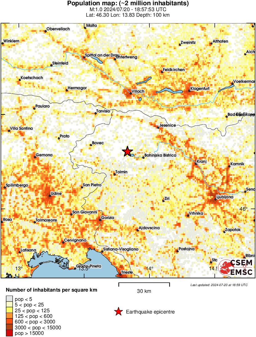 population