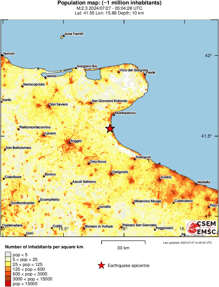 population