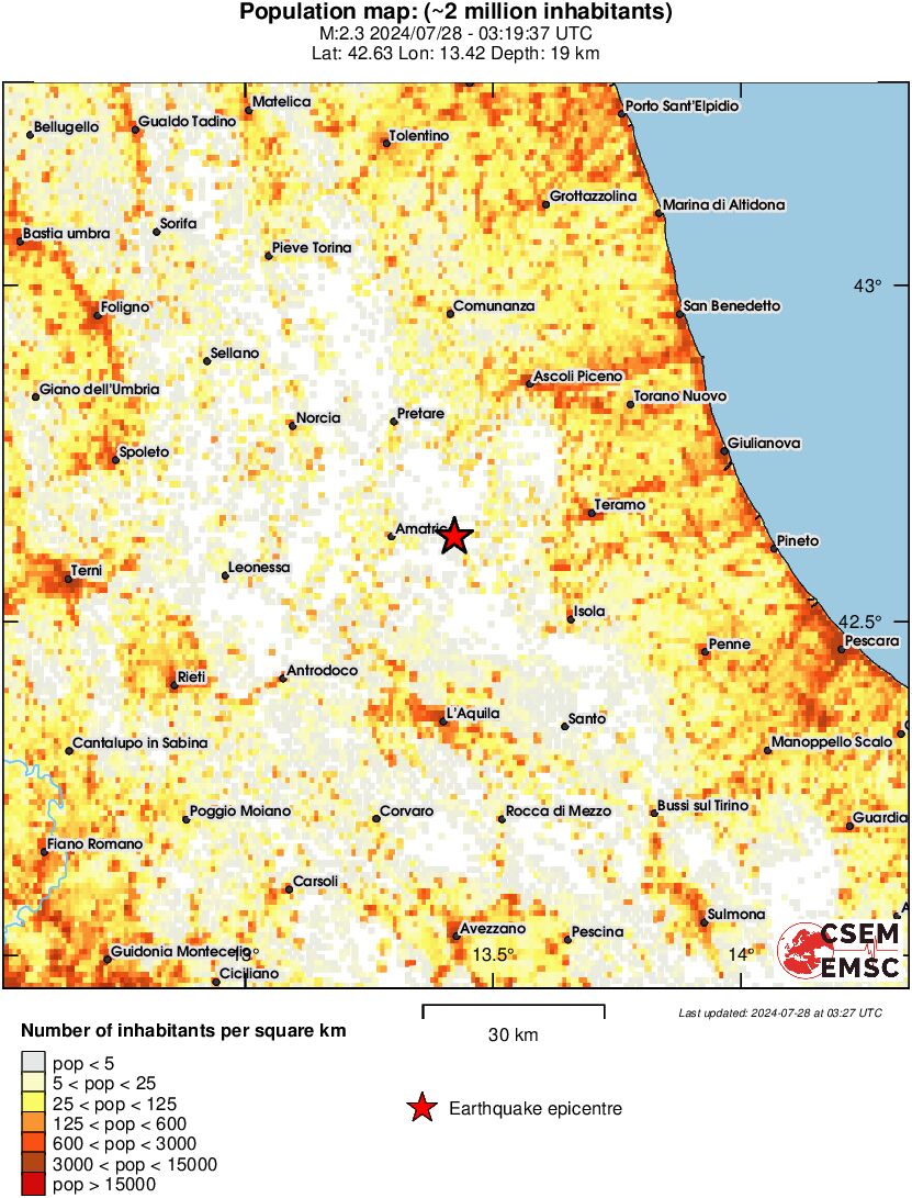 population
