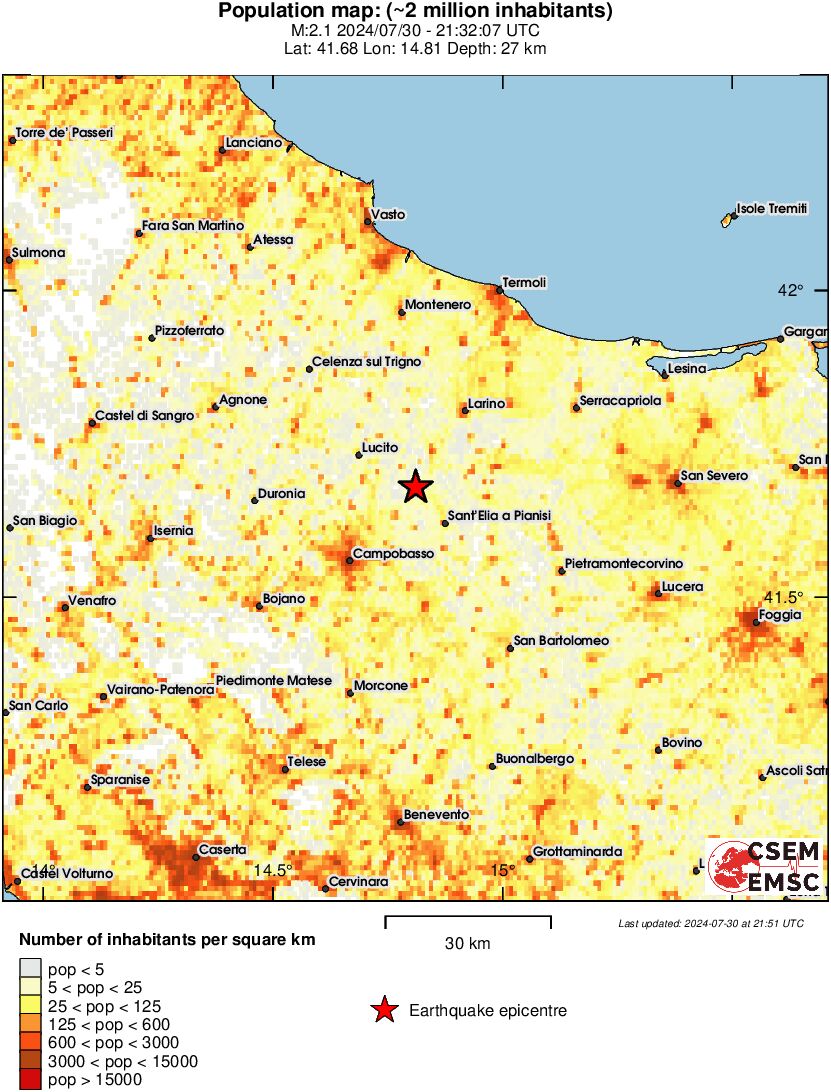 population
