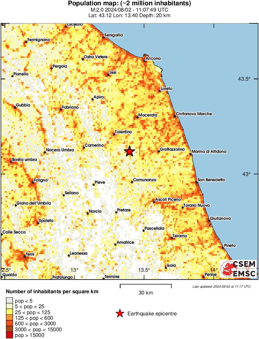 population