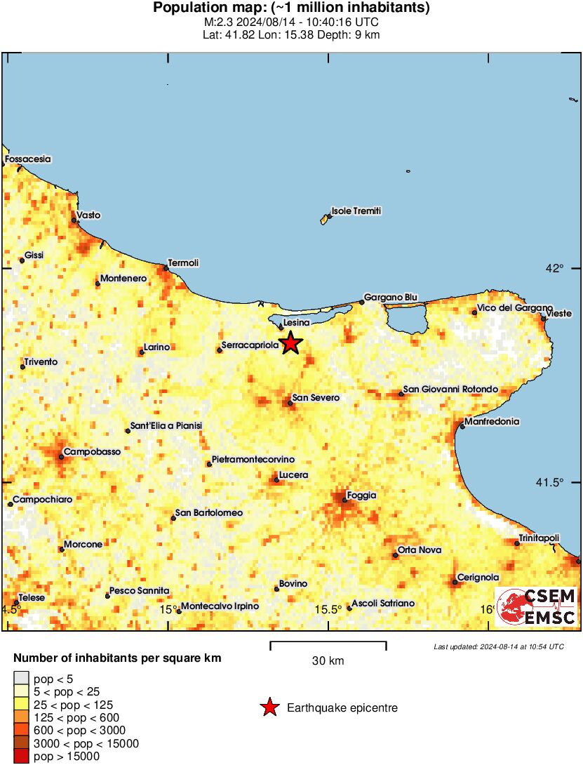 population