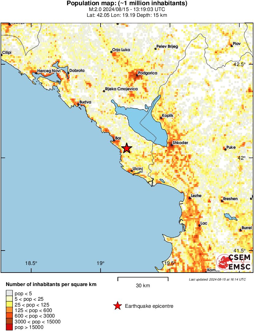 population