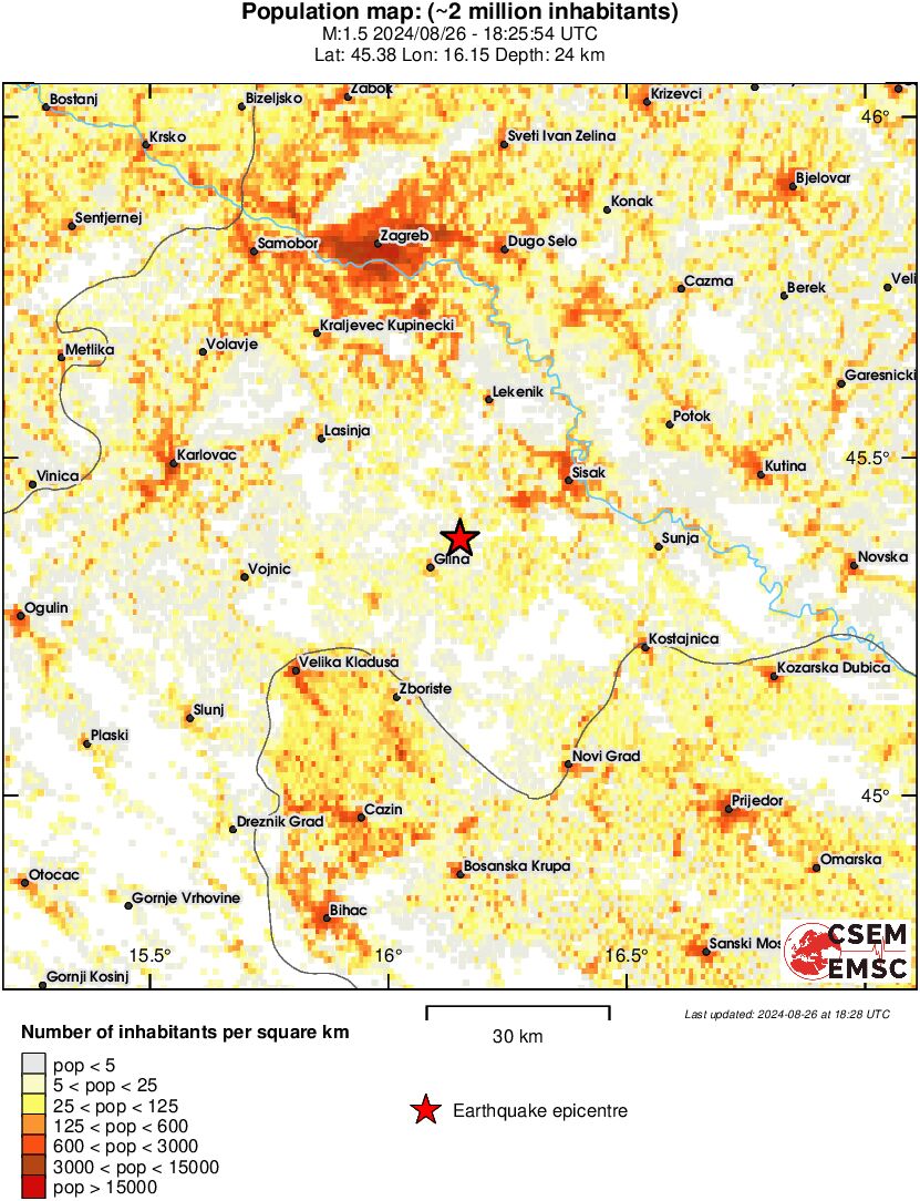 population