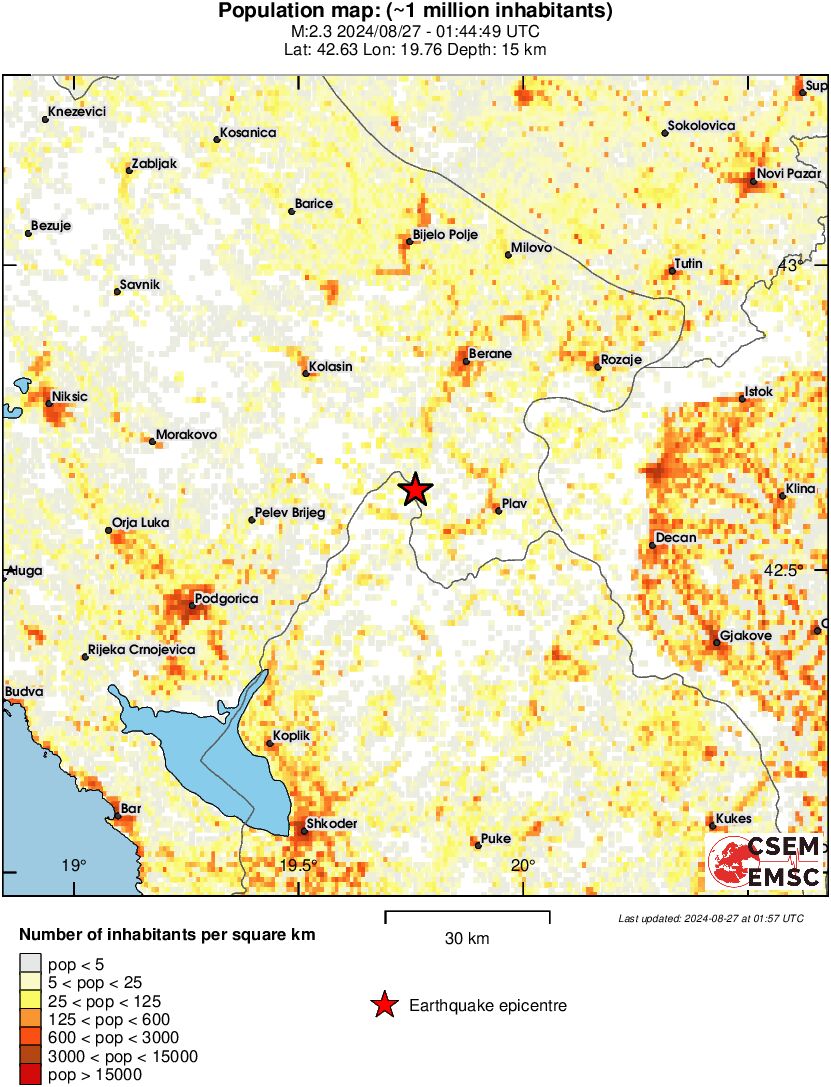 population