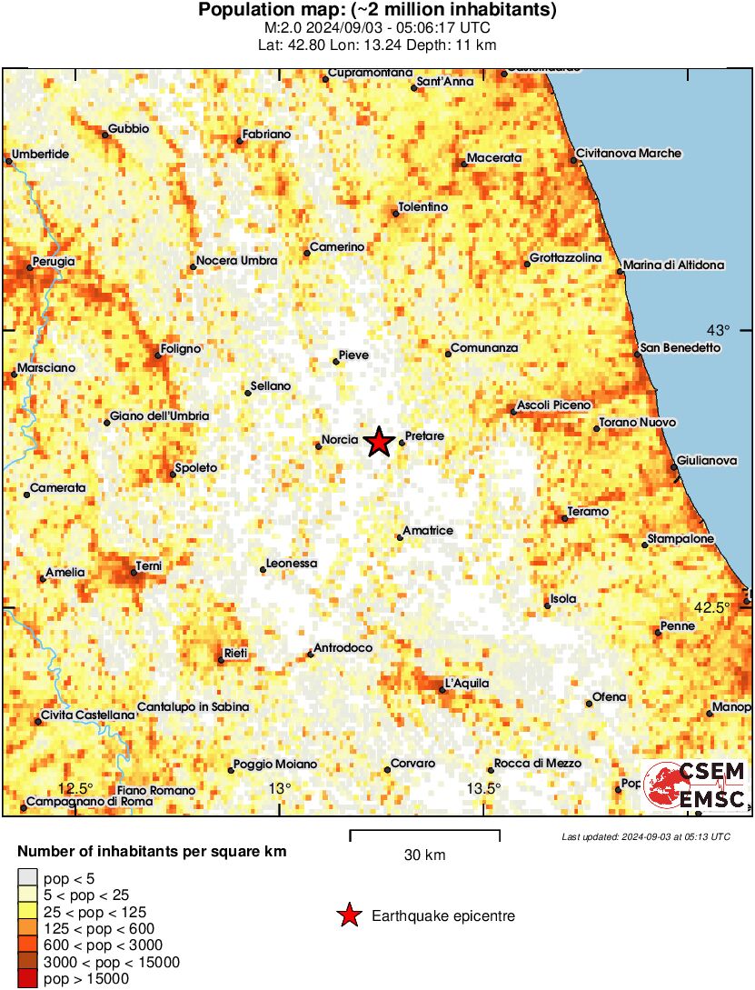 population