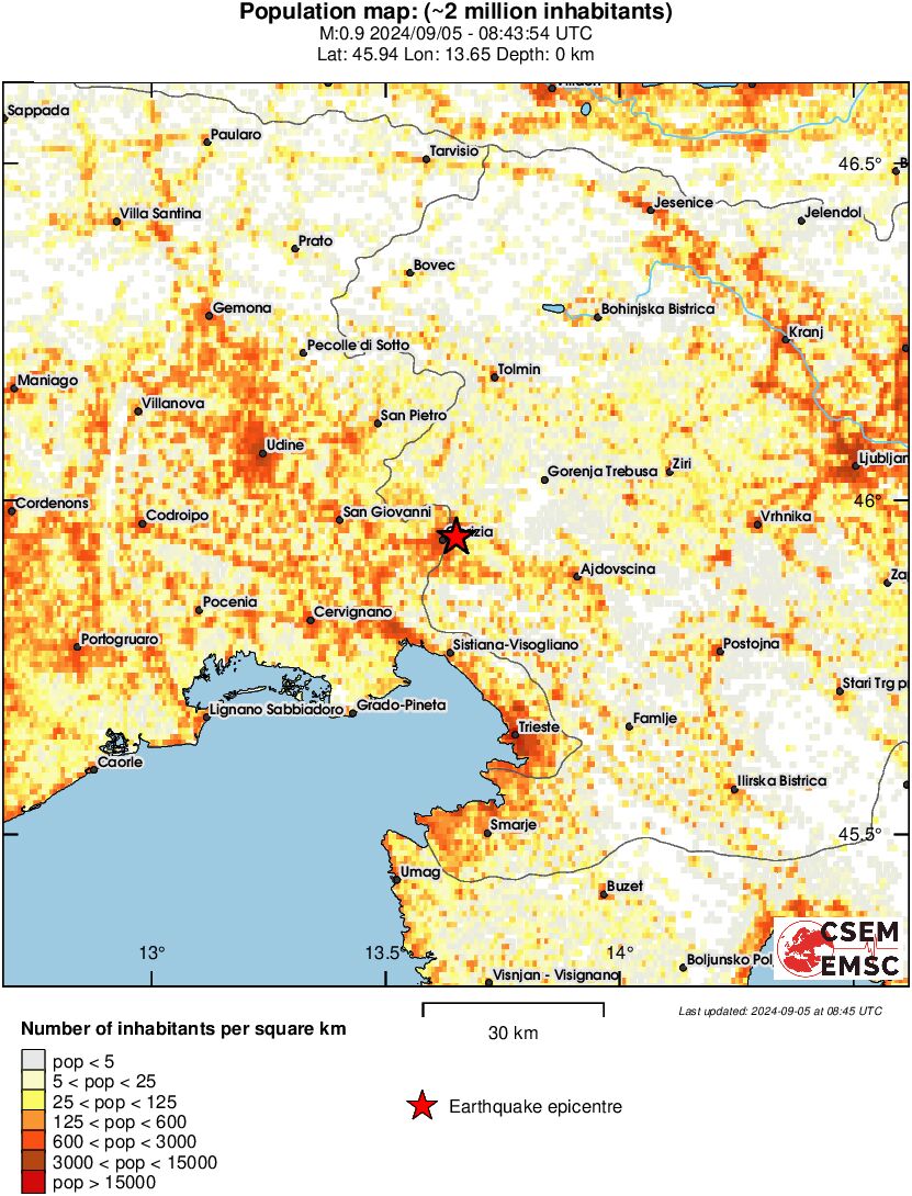 population