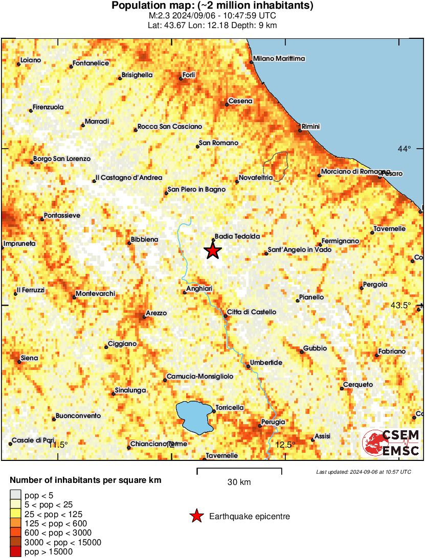 population