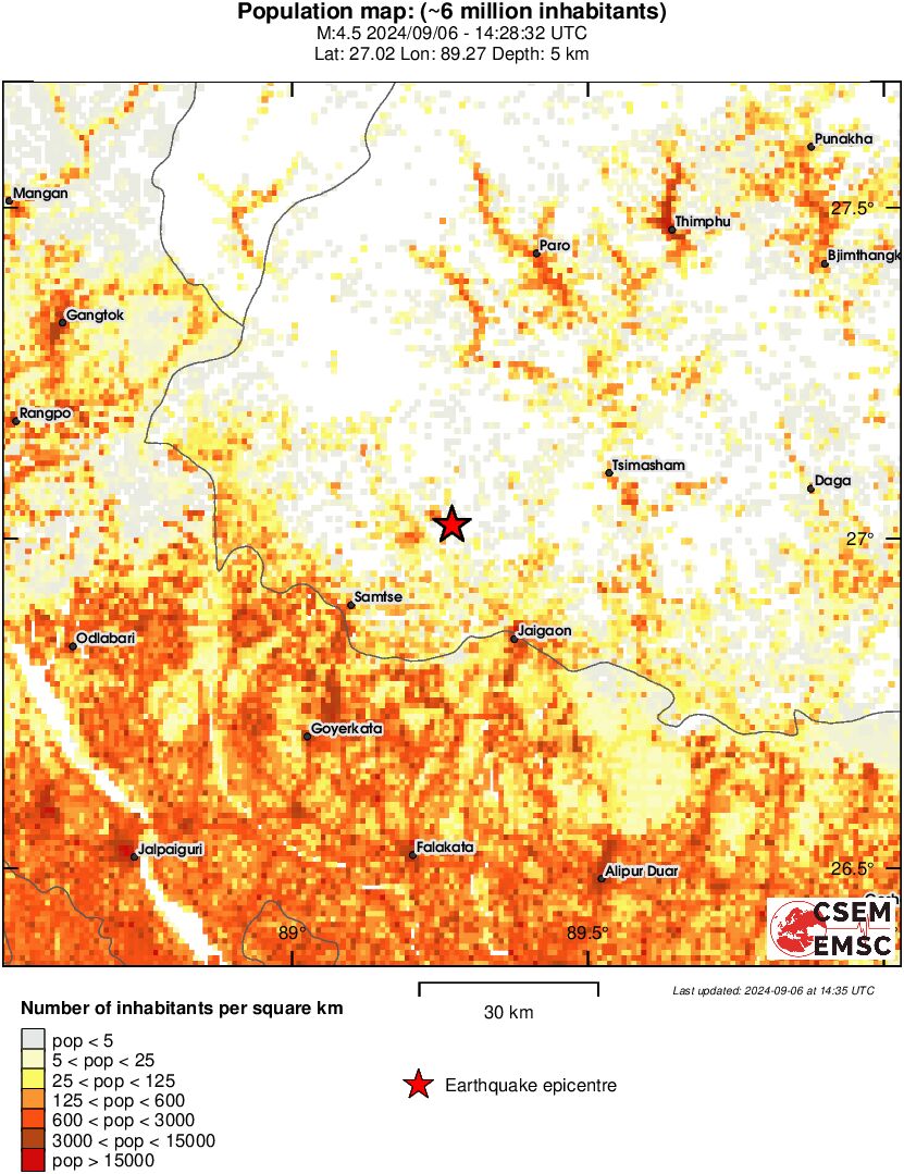 population