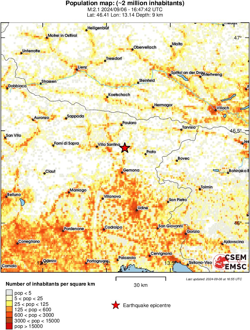 population