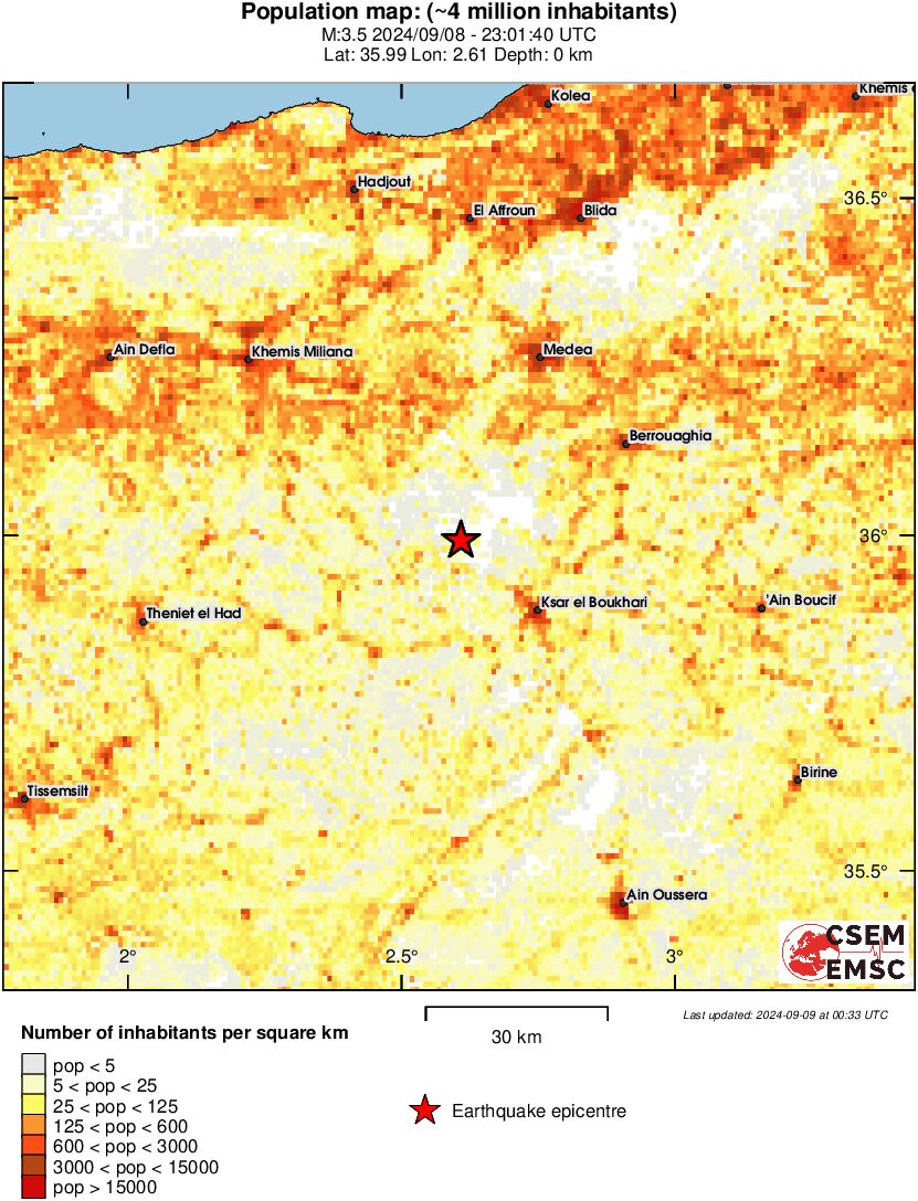 population