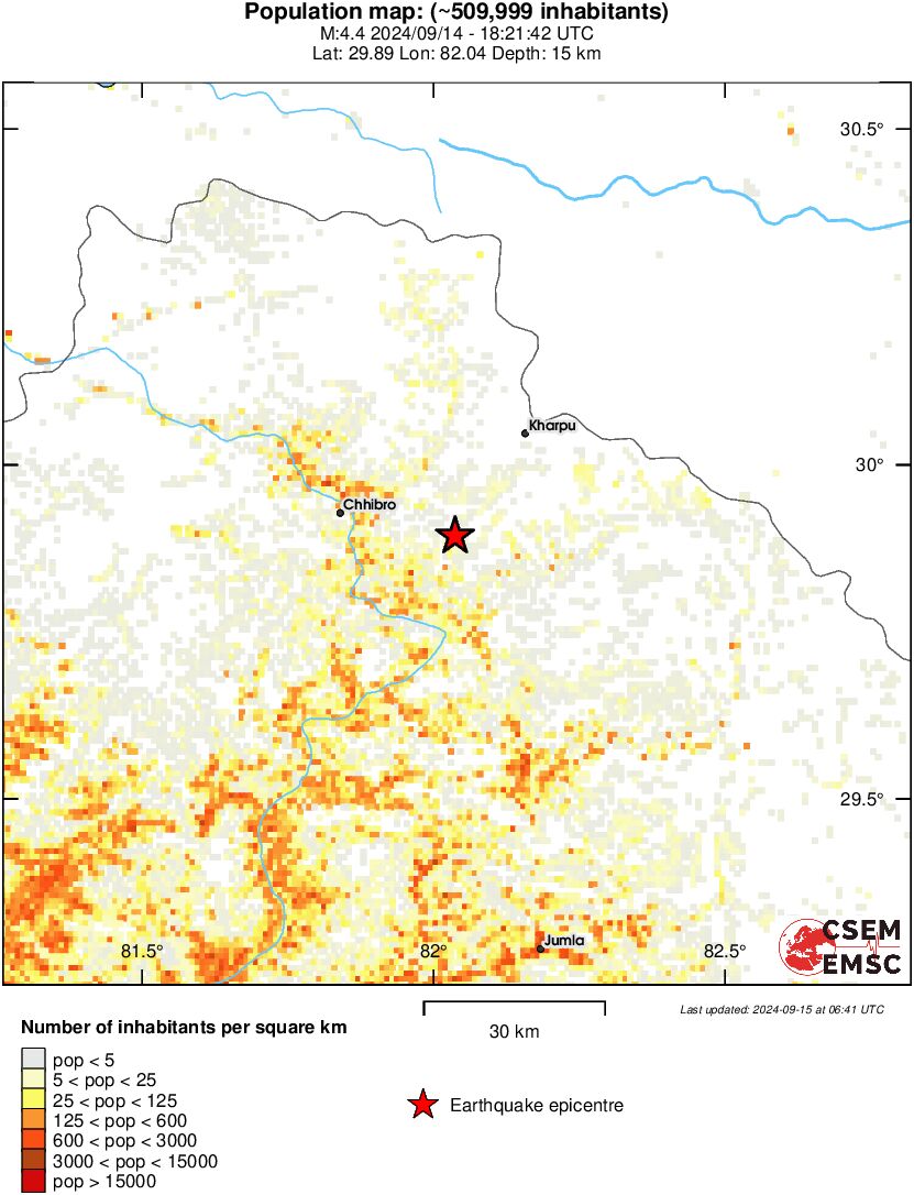 population