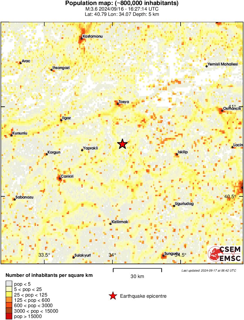 population