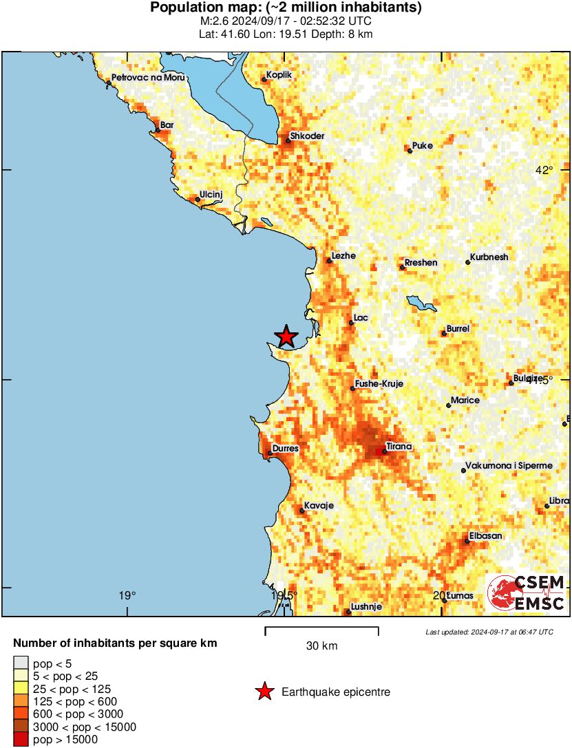 population