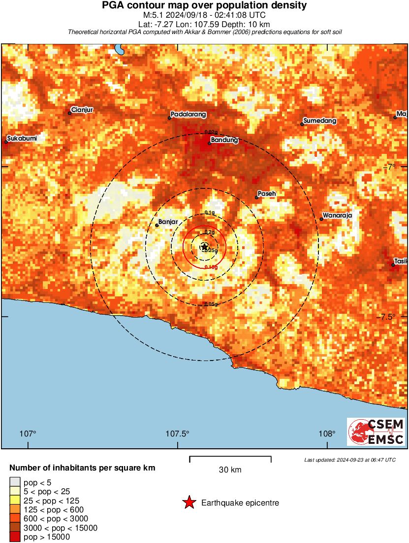 population pga