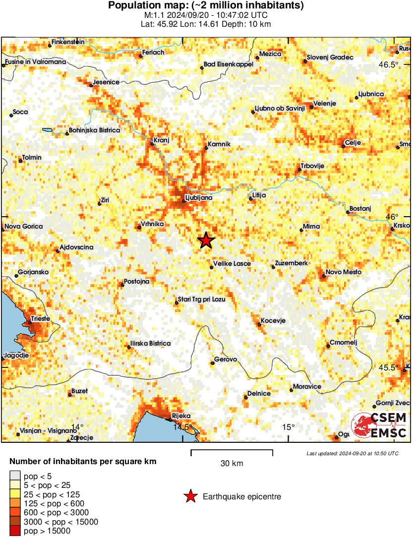 population