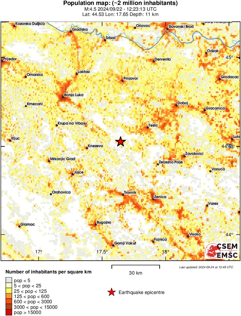 population