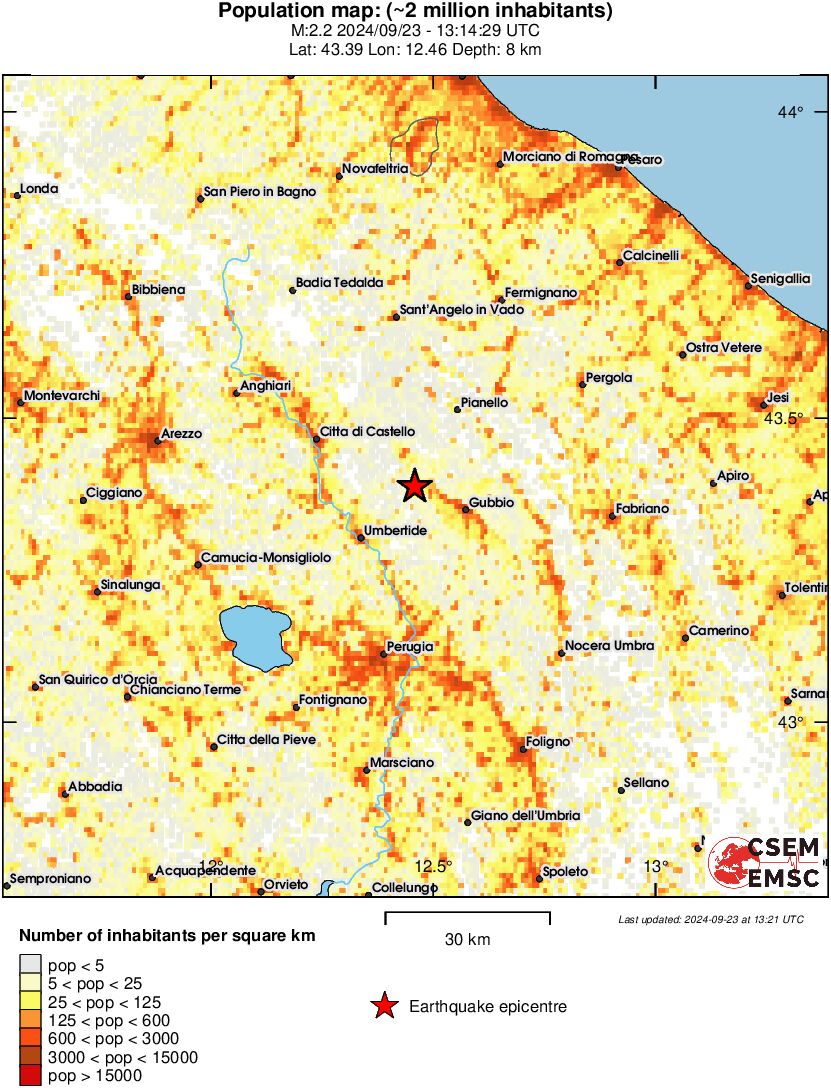 population
