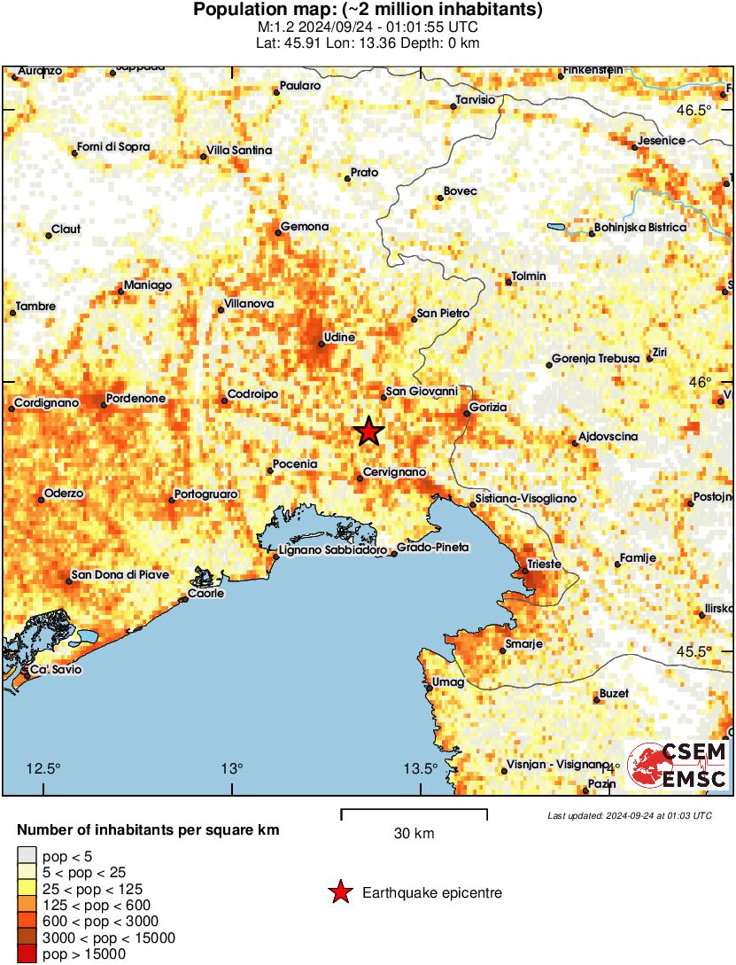 population
