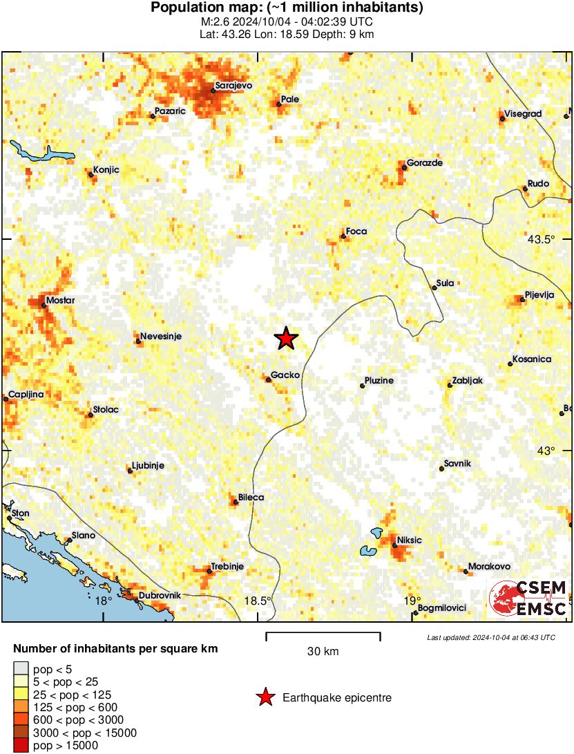 population